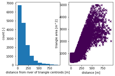 ../_images/examples_mesh_coweeta_11_1.png