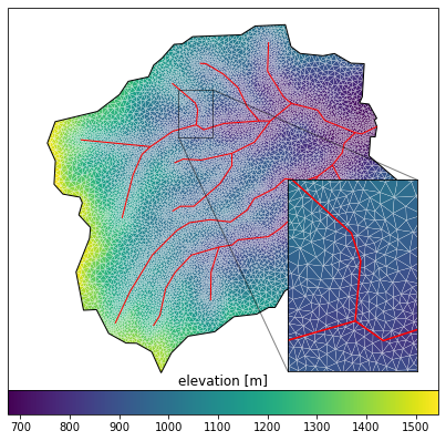 ../_images/examples_mesh_coweeta_15_2.png